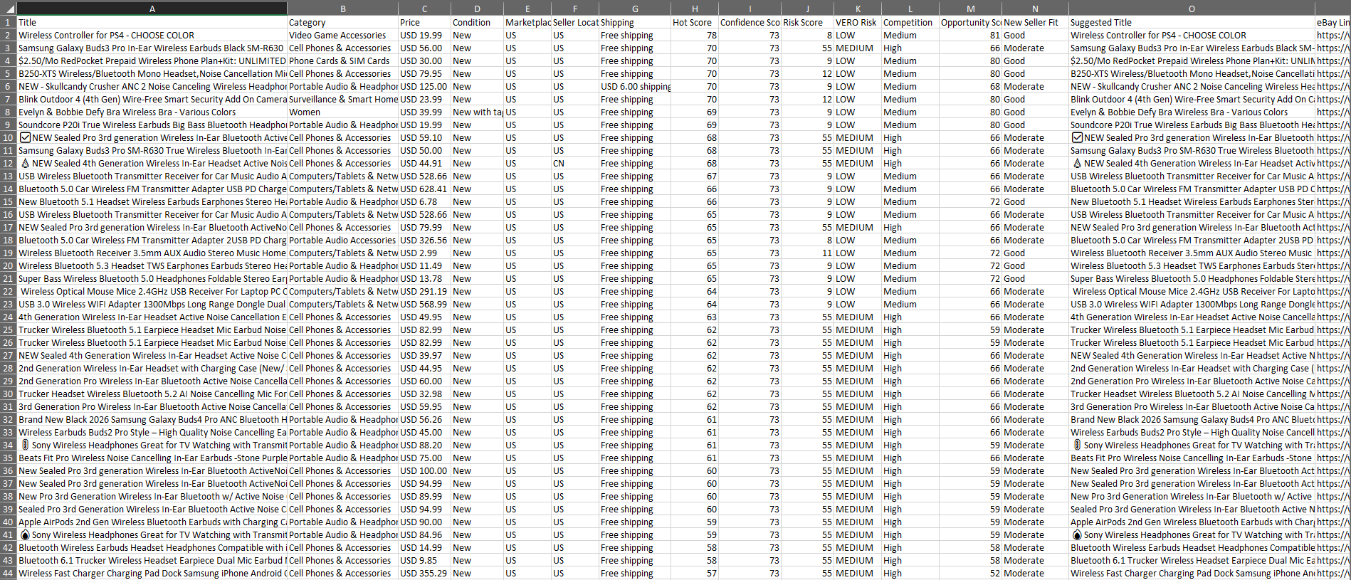 Excel export containing saved product research data